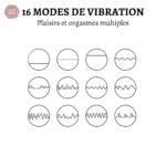 Vibromasseur compact pour sensations intenses sur les tétons